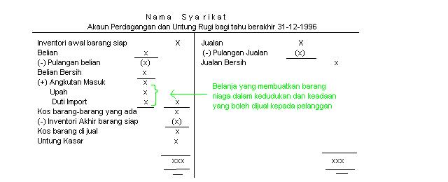 Bab 9 Akaun Perdagangan Dan Untung Rugi Serta Kunci Kira Kira